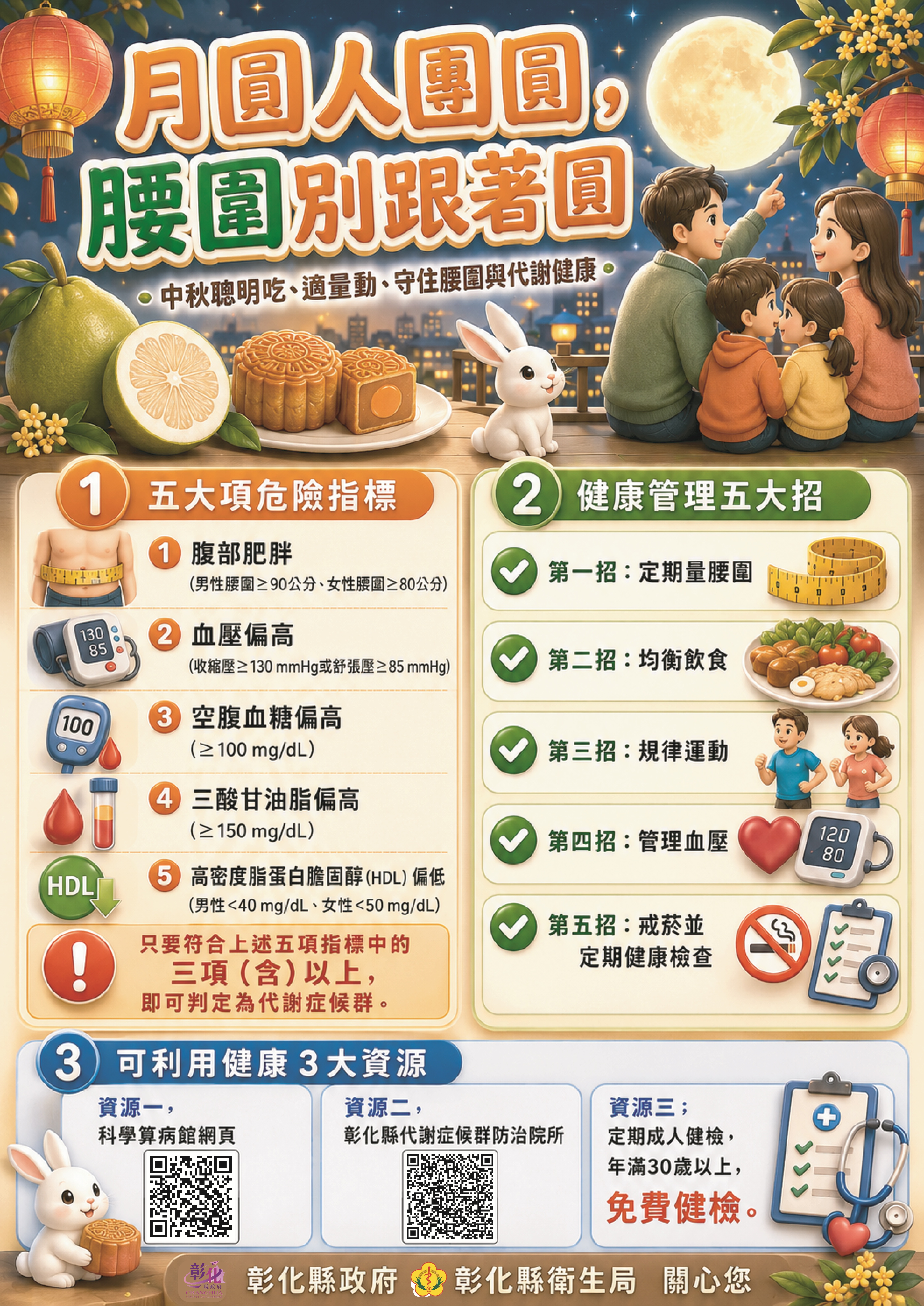 月圓人團圓,腰圍別跟著圓-圖片1