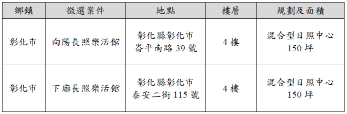 服務提供單位公開徵選須知