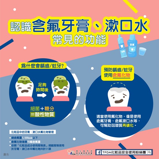 認識含氟牙膏、漱口水常見的功能