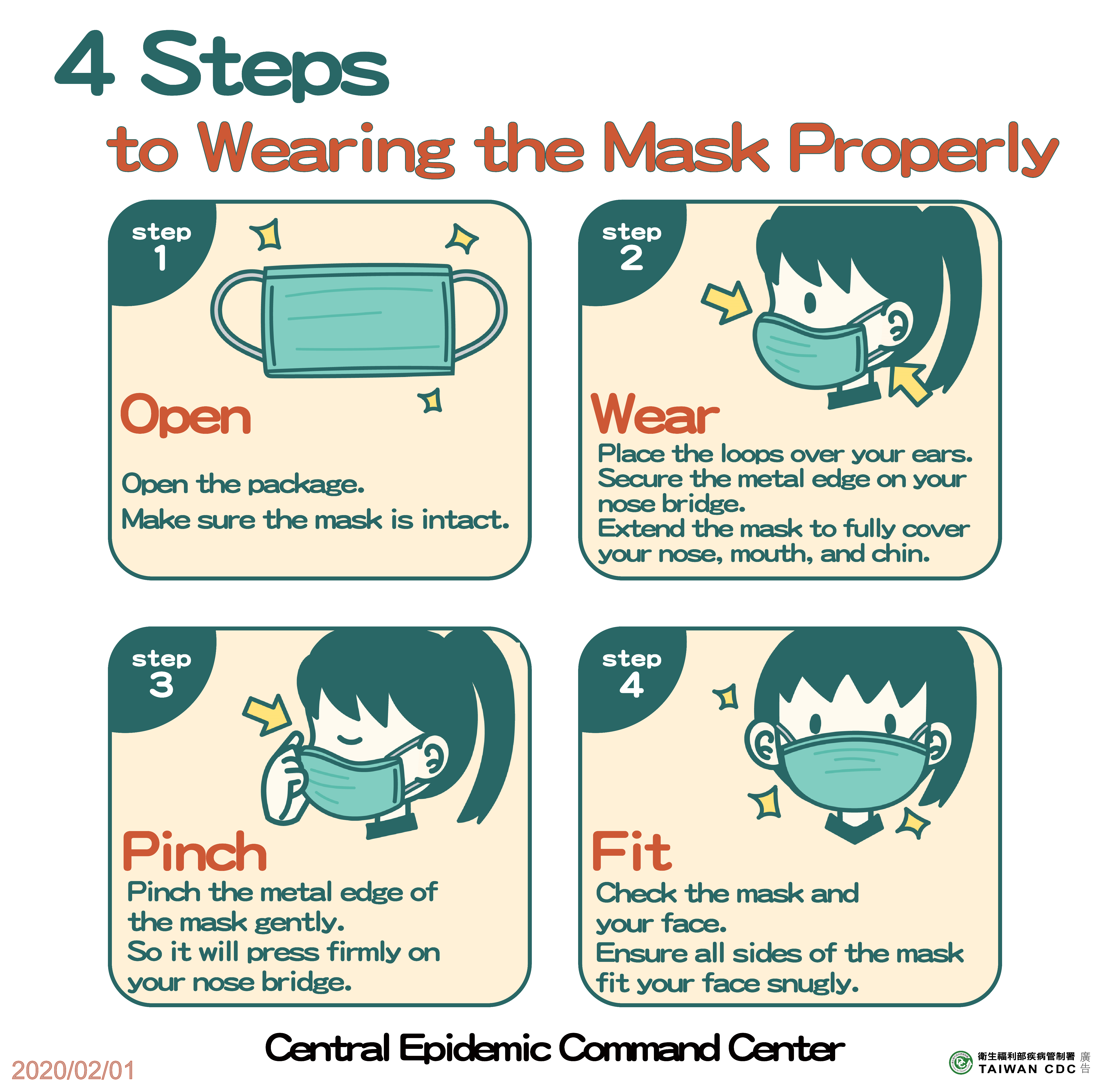 4 Steps to Wear the Face Mask Properly.