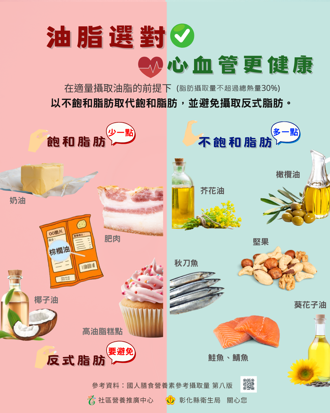 油脂選擇建議DM