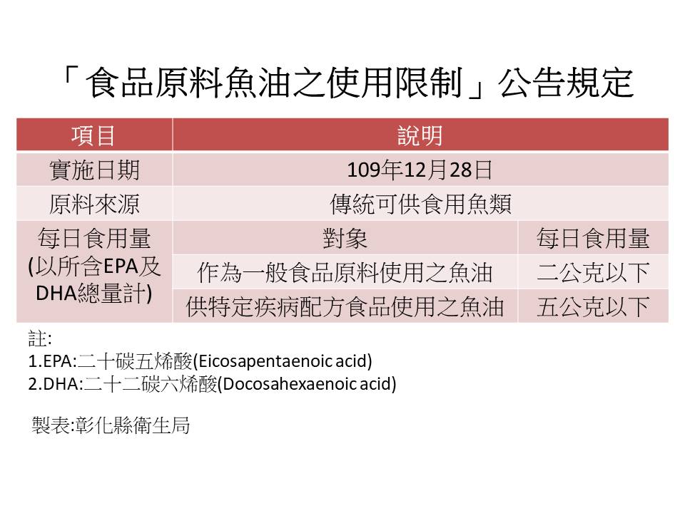 食品原料魚油使用限制新規上路!特定疾病配方食品魚油原料每日食用量上限放寬