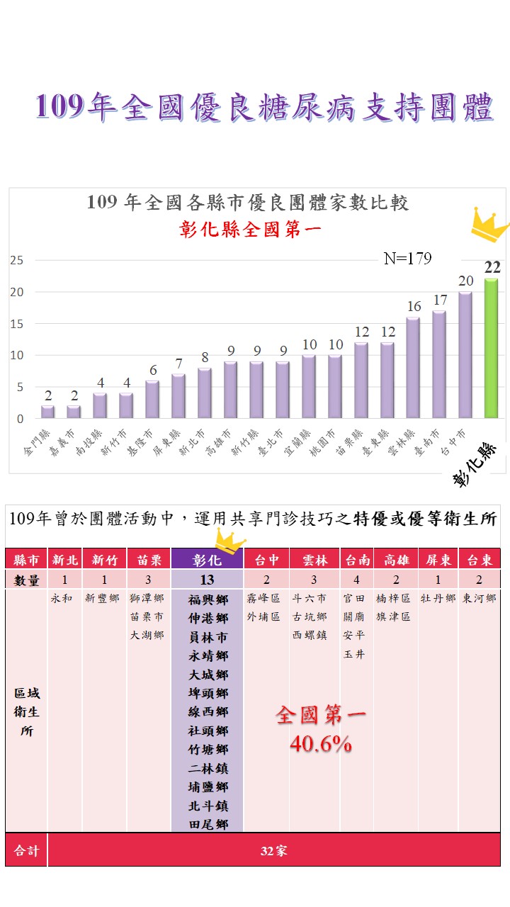 支持團體