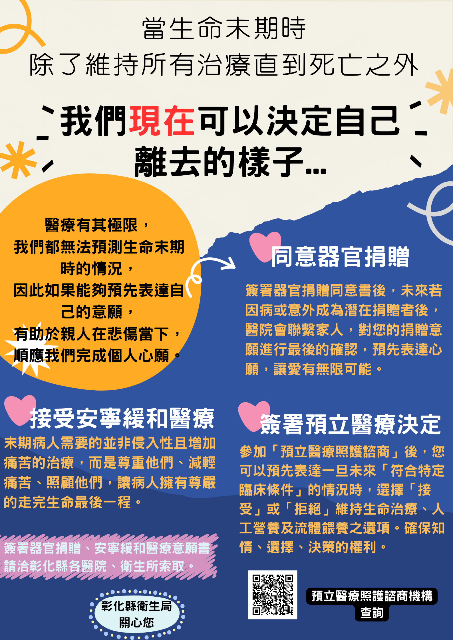 113年衛教主軸專區-1.生命教育(預立醫療決定、安寧緩和療護及器官捐贈意願)2.愛滋、淋病、梅毒、猴痘(Mpox)及結核病傳染病防治 3.兒童發展篩檢及聯合評估服務-圖片1