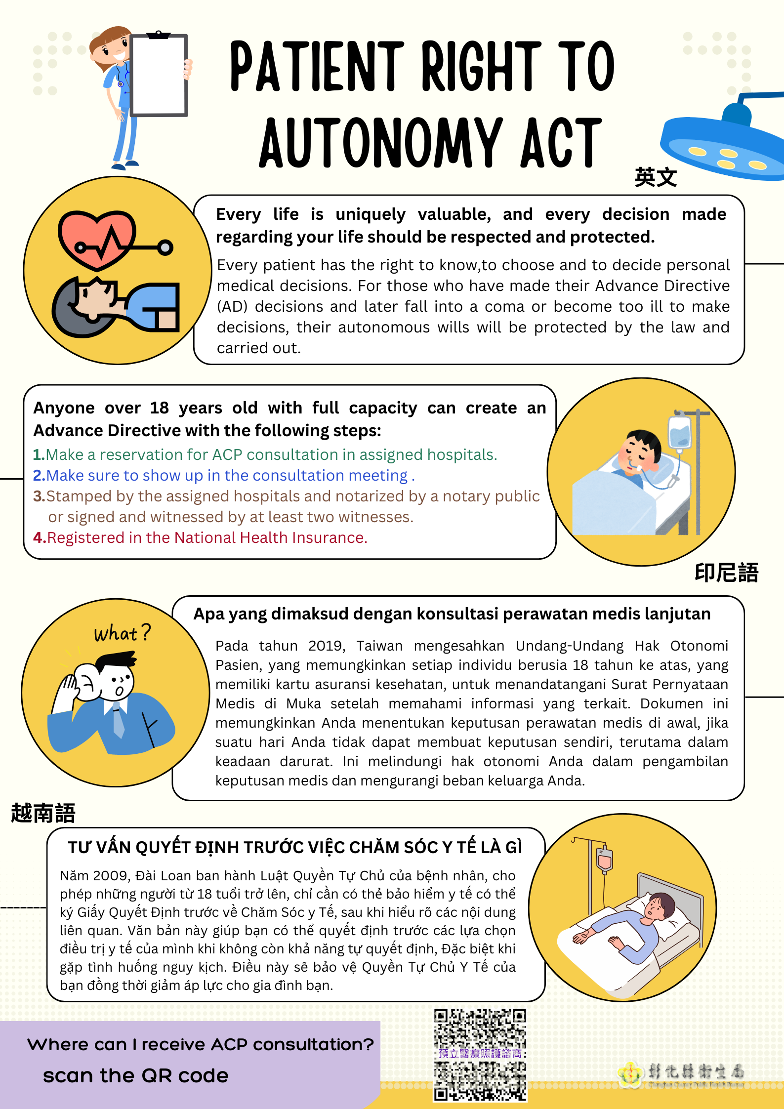 113年衛教主軸專區-1.生命教育(預立醫療決定、安寧緩和療護及器官捐贈意願)2.愛滋、淋病、梅毒、猴痘(Mpox)及結核病傳染病防治 3.兒童發展篩檢及聯合評估服務-圖片15