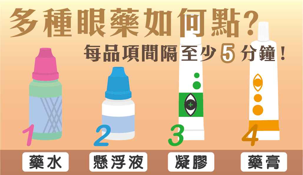 多種眼藥使用順序為先使用藥水、懸浮液、凝膠，最後再使用藥膏。