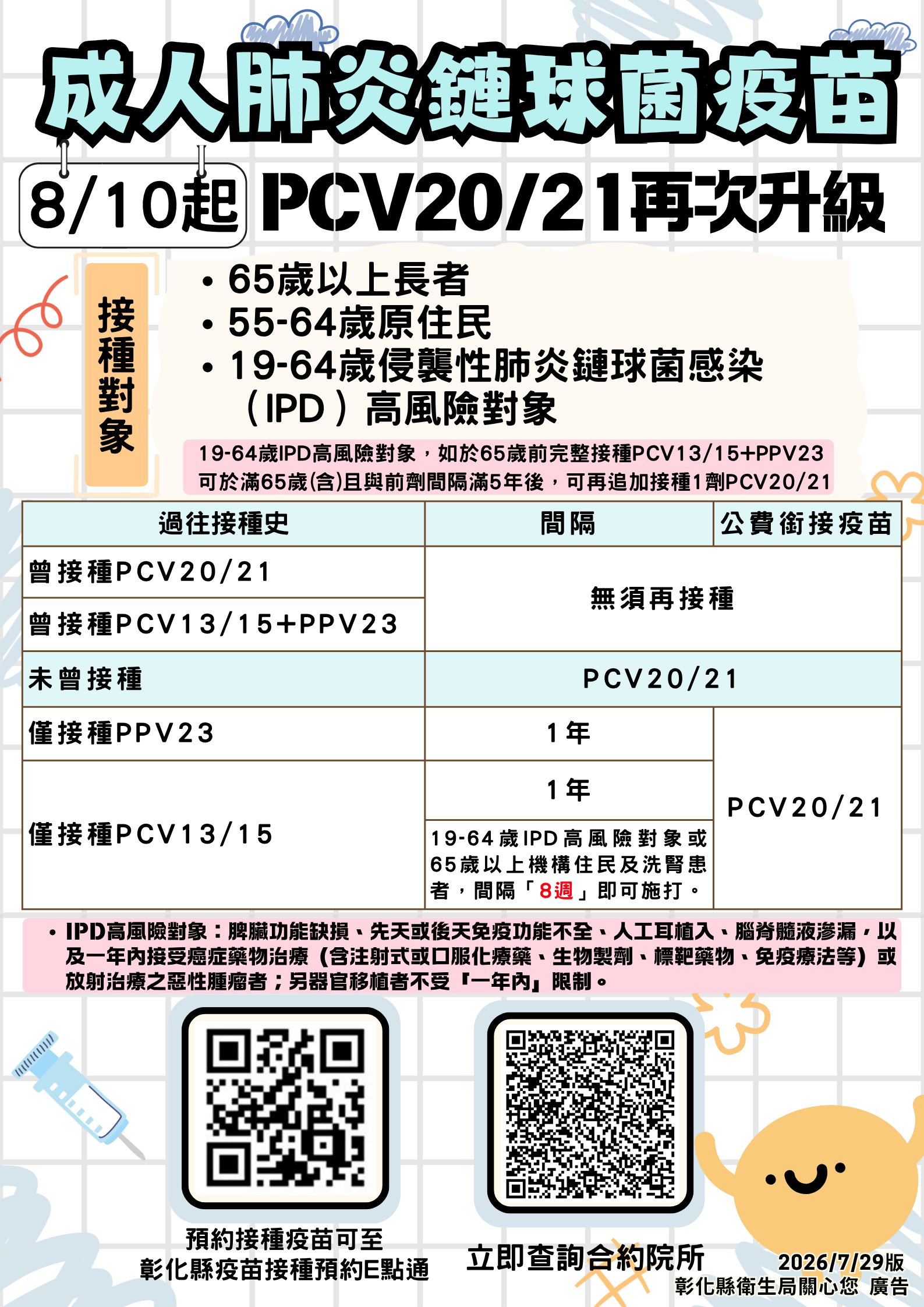 成人公費肺炎鏈球菌疫苗再次升級,符合資格民眾儘速前往接種疫苗-圖片1