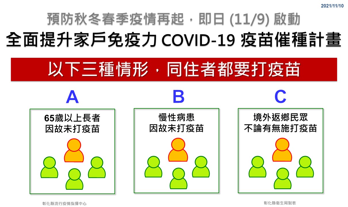 預防秋冬春季疫情再起