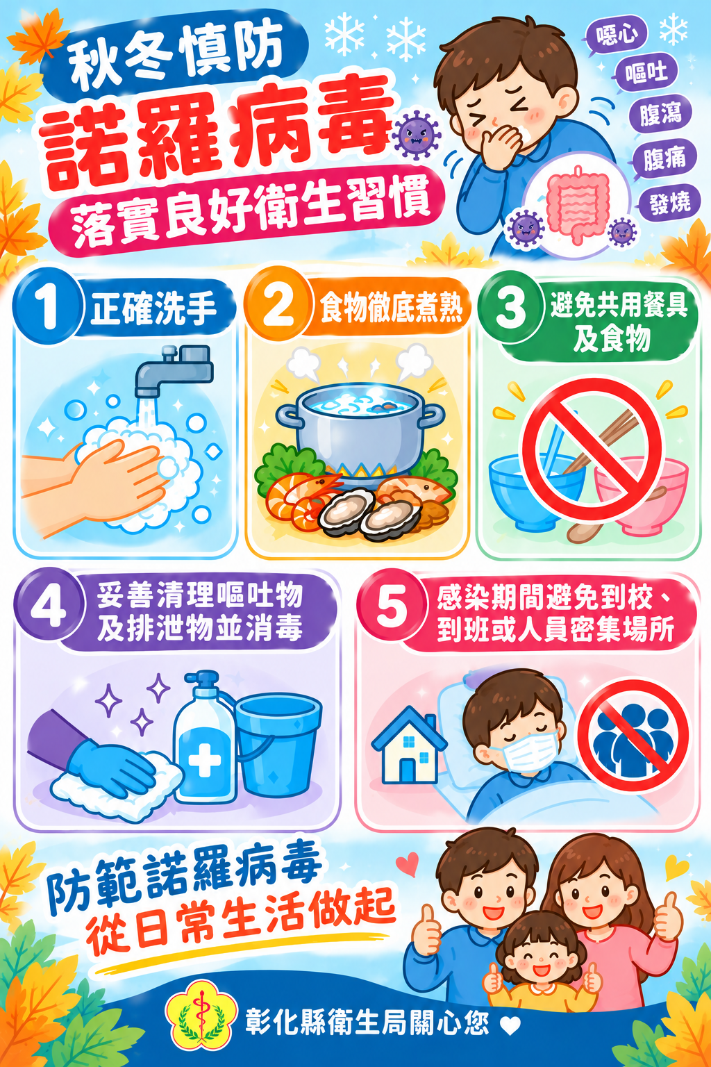 秋冬慎防諾羅病毒，落實良好衛生習慣-圖片1