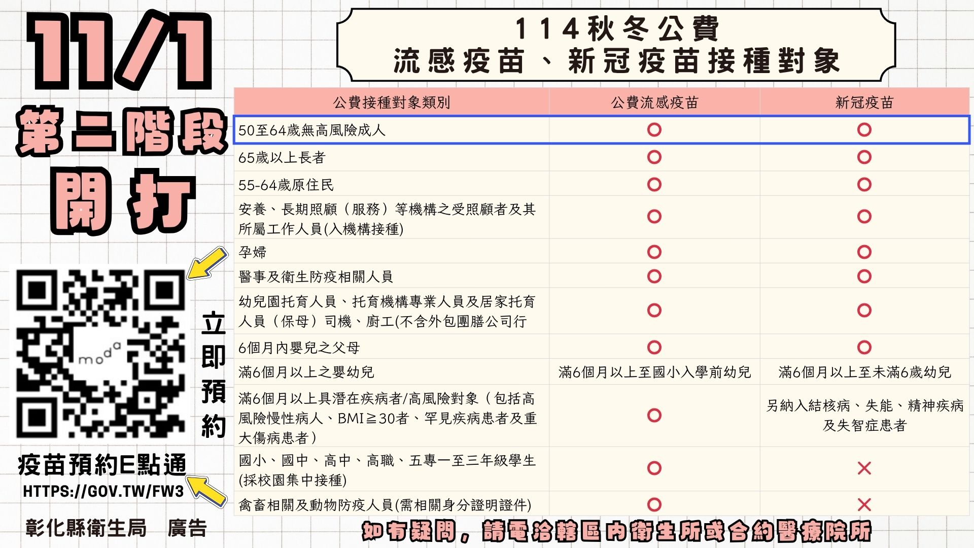 公費流感及新冠疫苗接種對象
