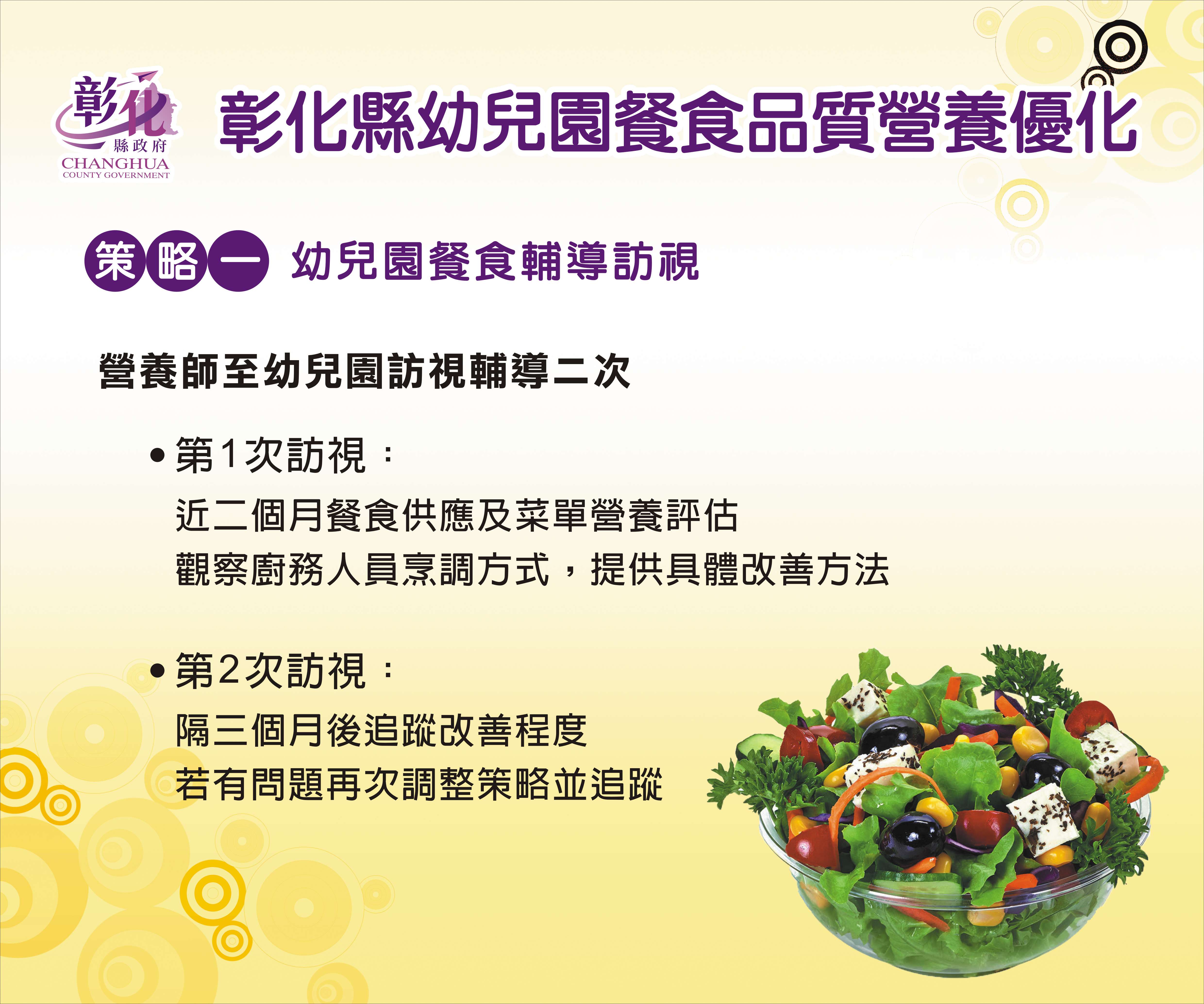 策略一 幼兒園餐食輔導訪視