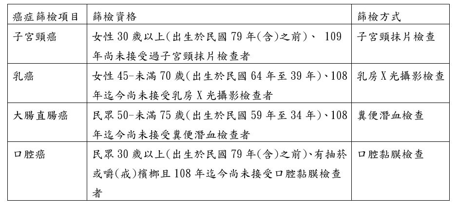 篩檢資格