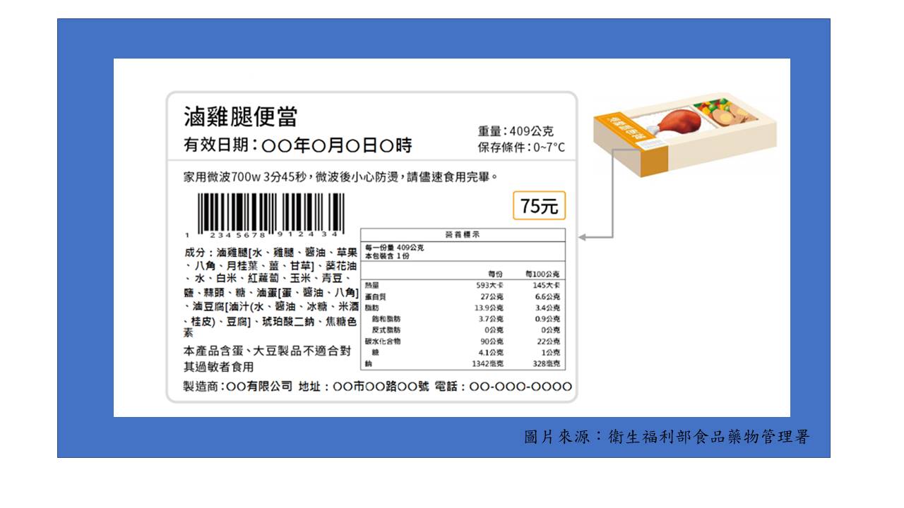 衛生福利部公告修正「即食鮮食散裝食品標示作業指引」