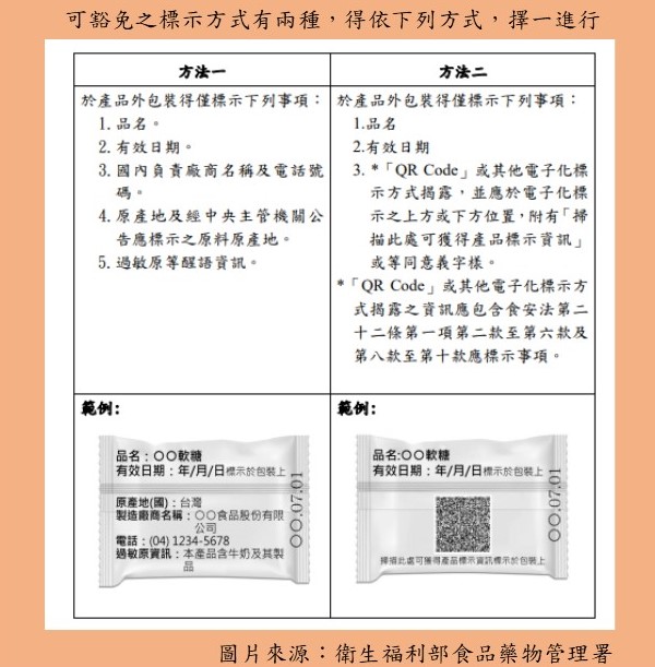 衛生福利部公告「小包裝食品免一部標示規定」,並自110年9月1日生效