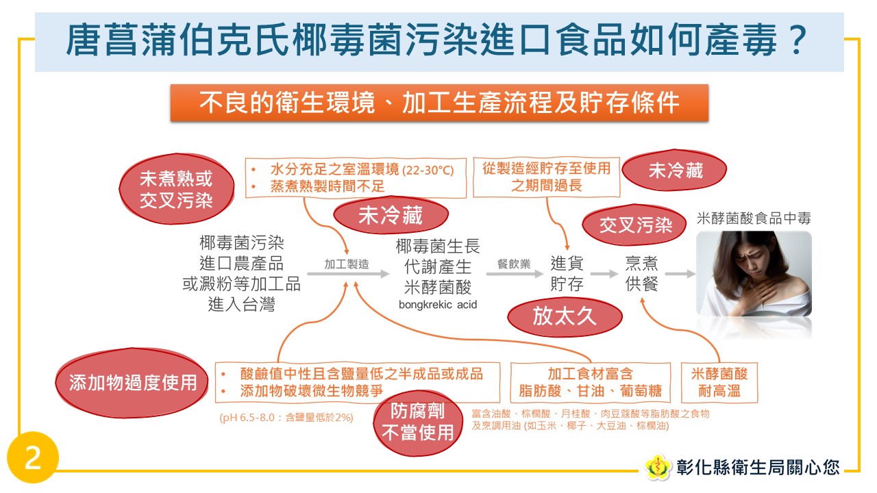 彰化縣衛生局維護食品安全，加強餐飲業及粿條製造場所稽查