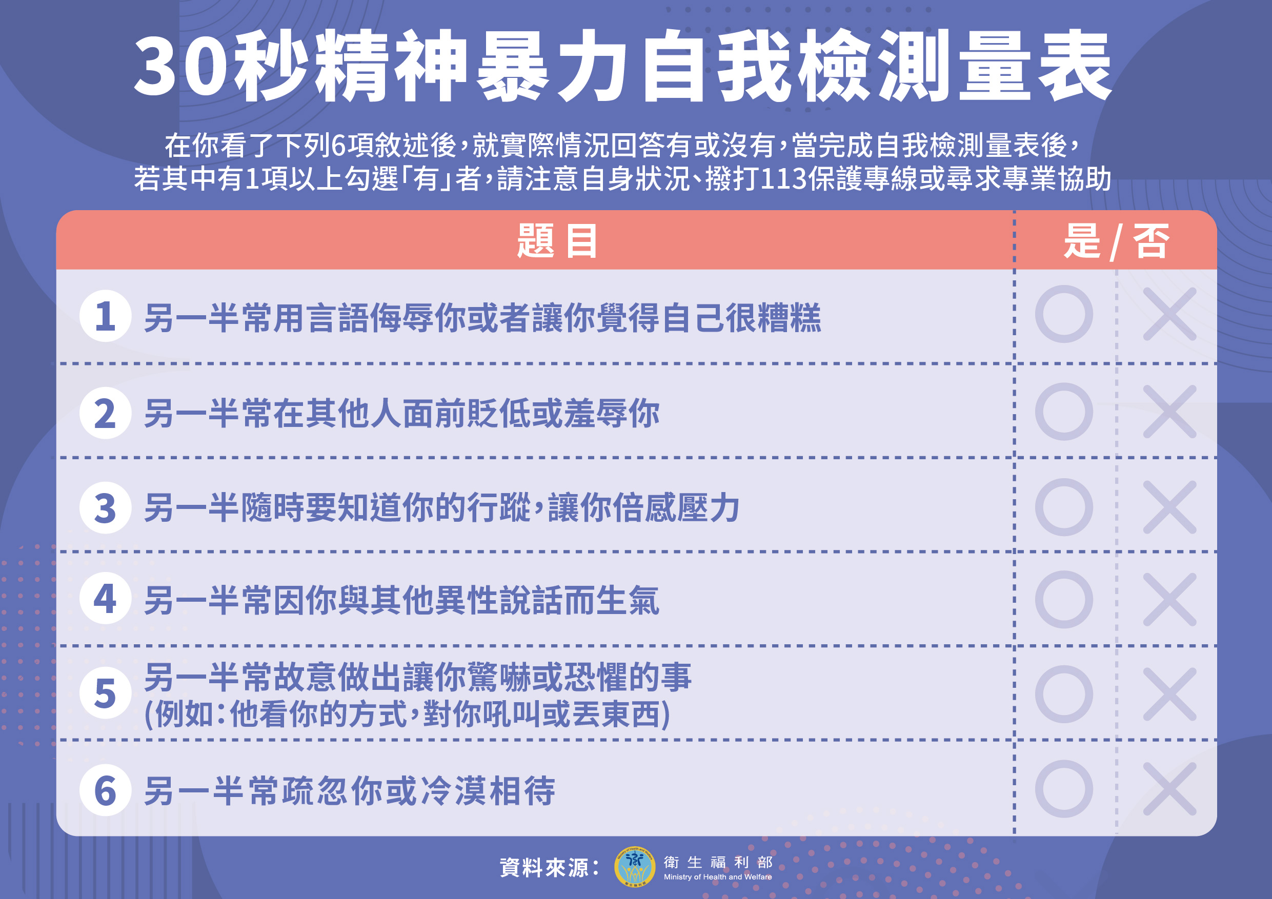 您正遭受「精神暴力」了嗎？30秒自我檢測有一項就該求助