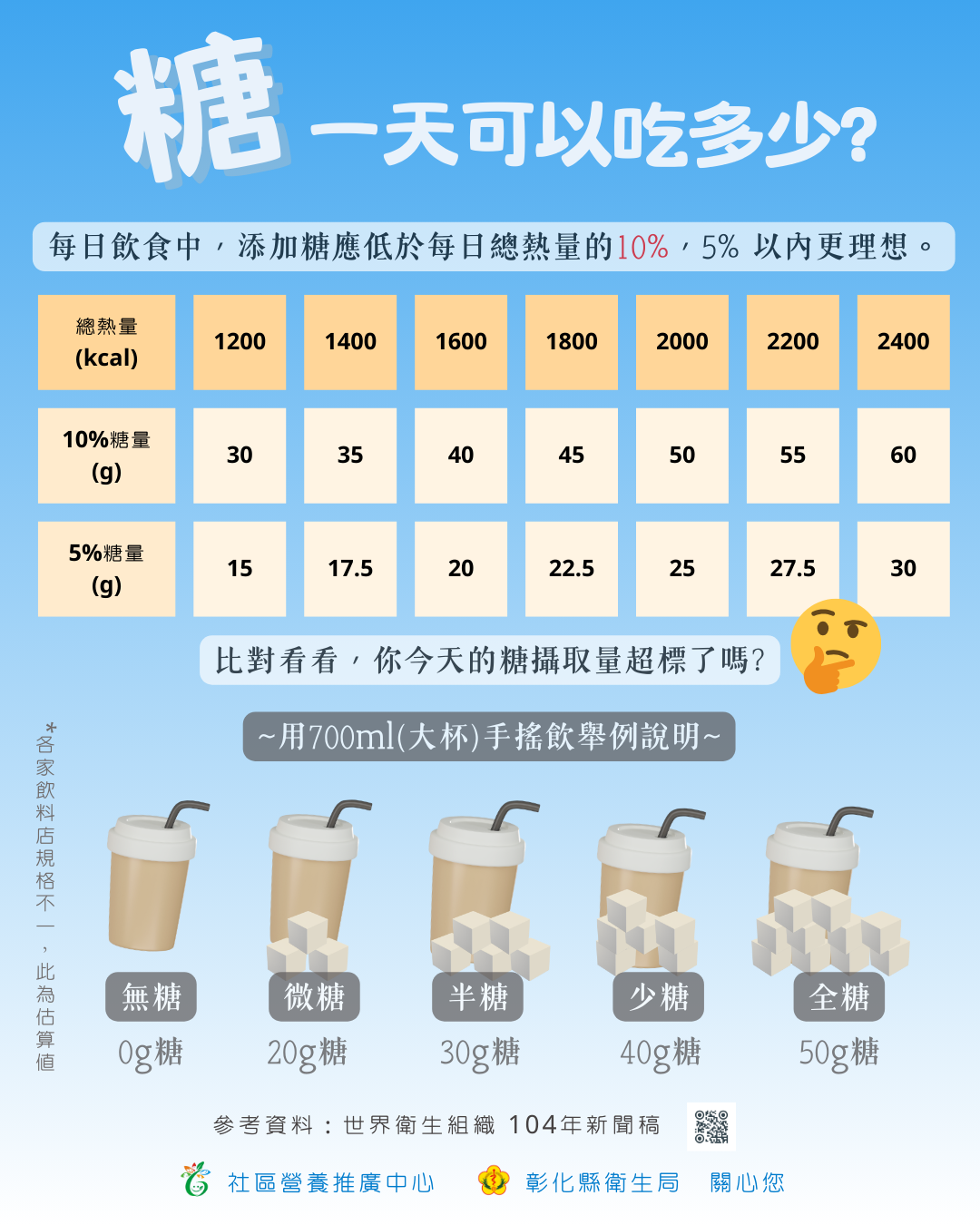 糖一天可以吃多少之圖表