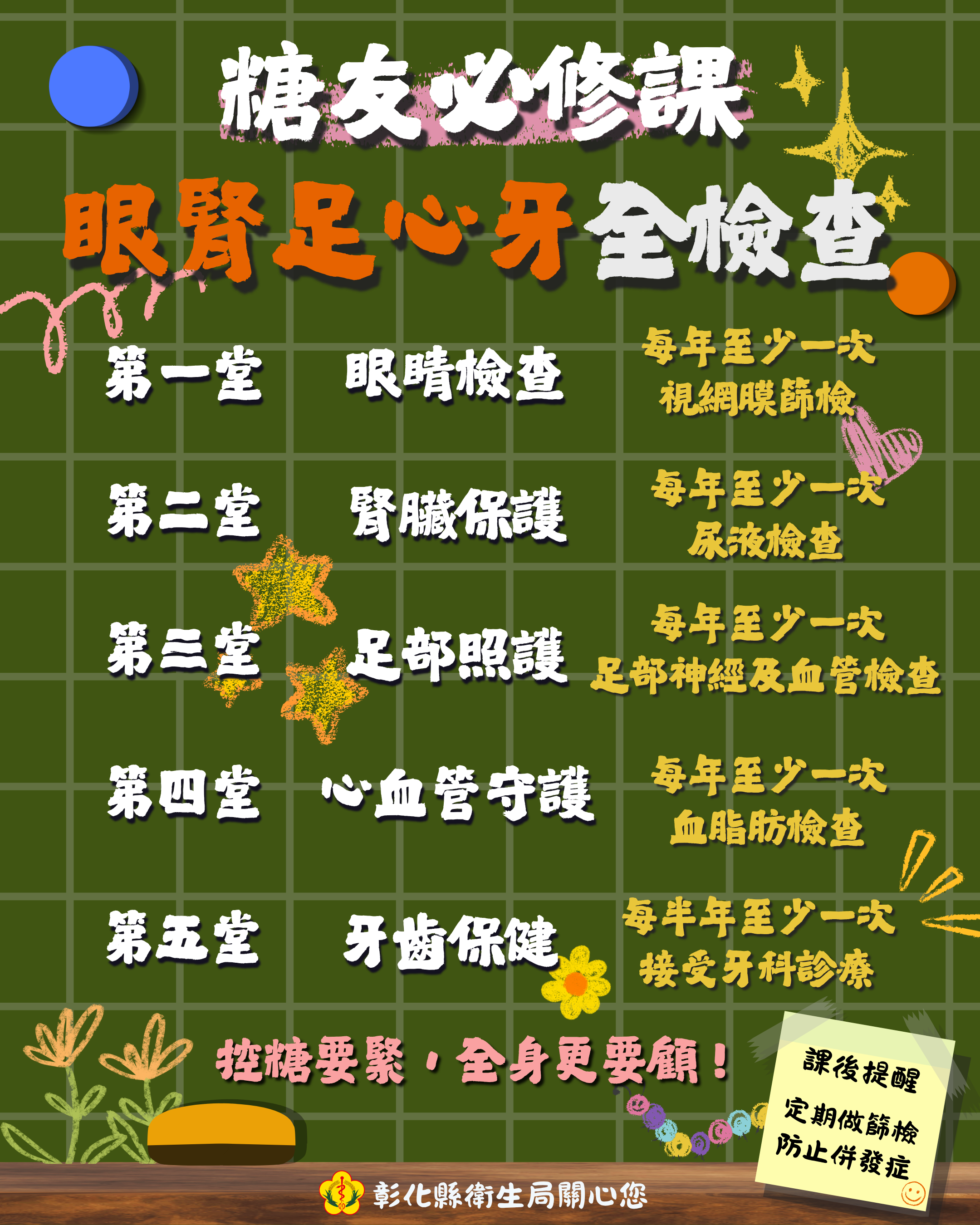 糖友必修課,「眼腎足心牙」檢查,你修了嗎?