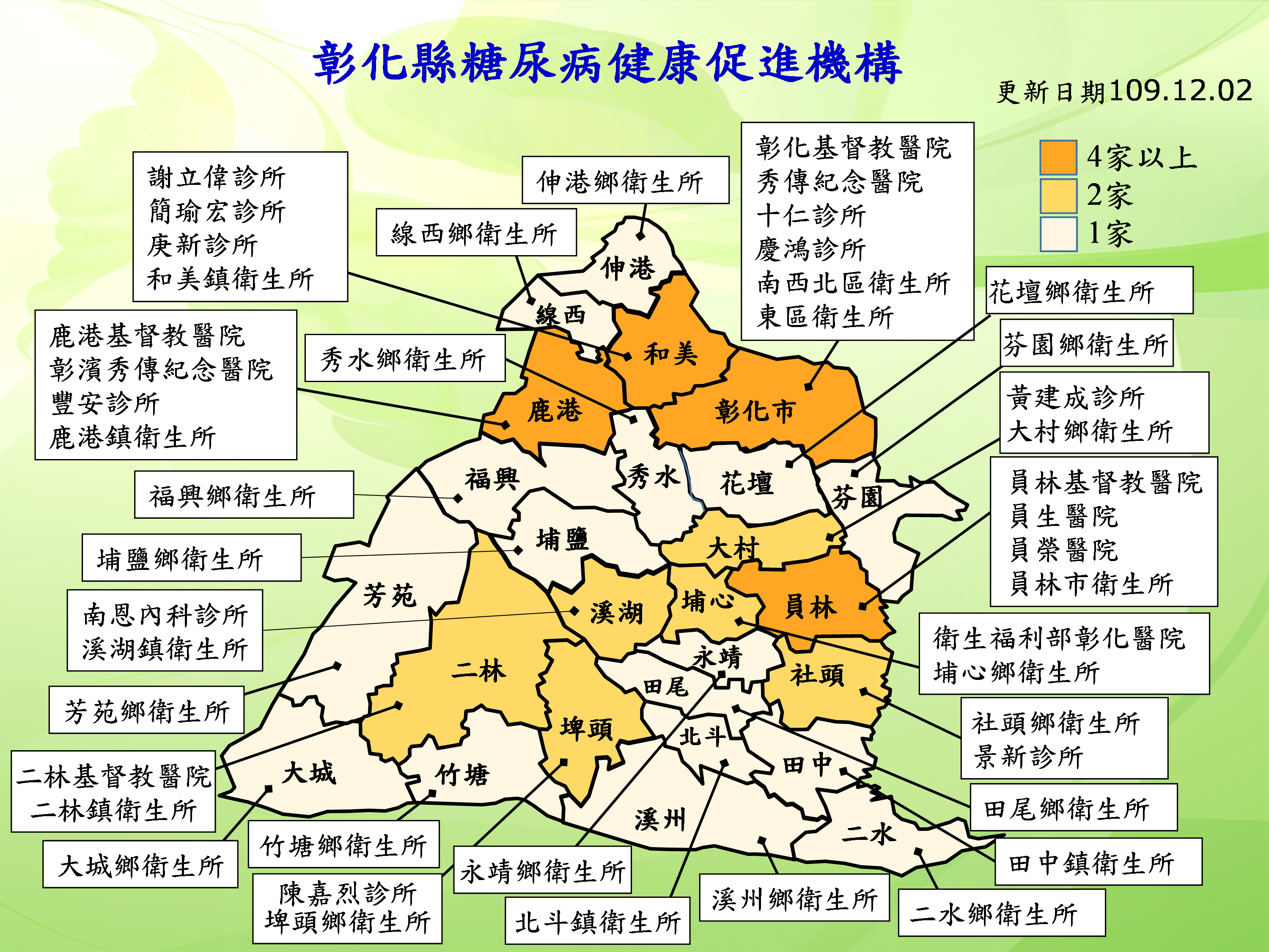 糖尿病健康促進機構