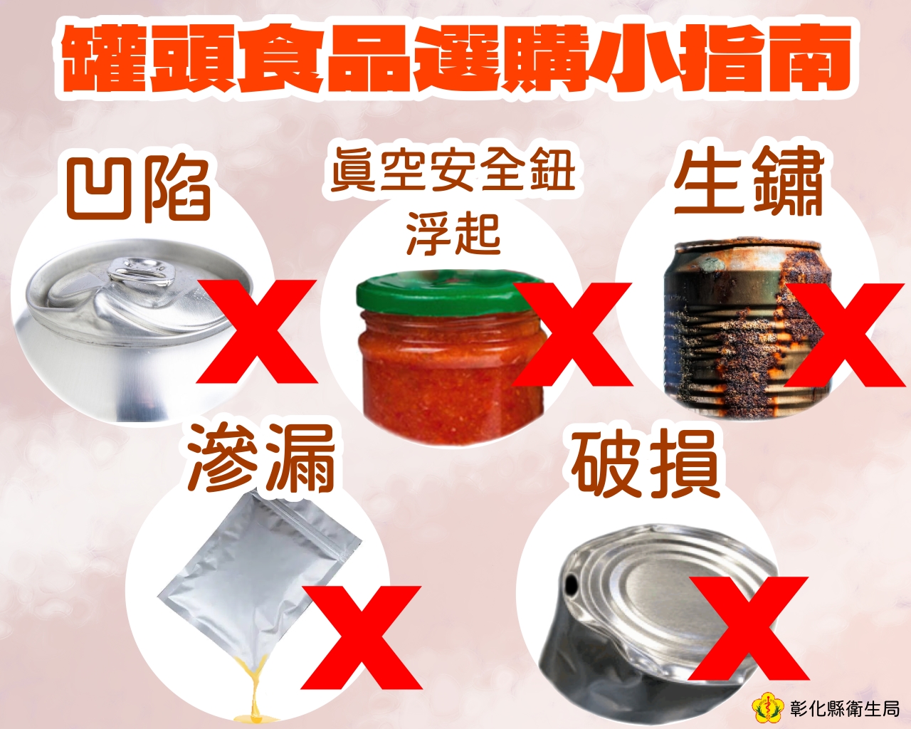 罐頭食品選購小指南