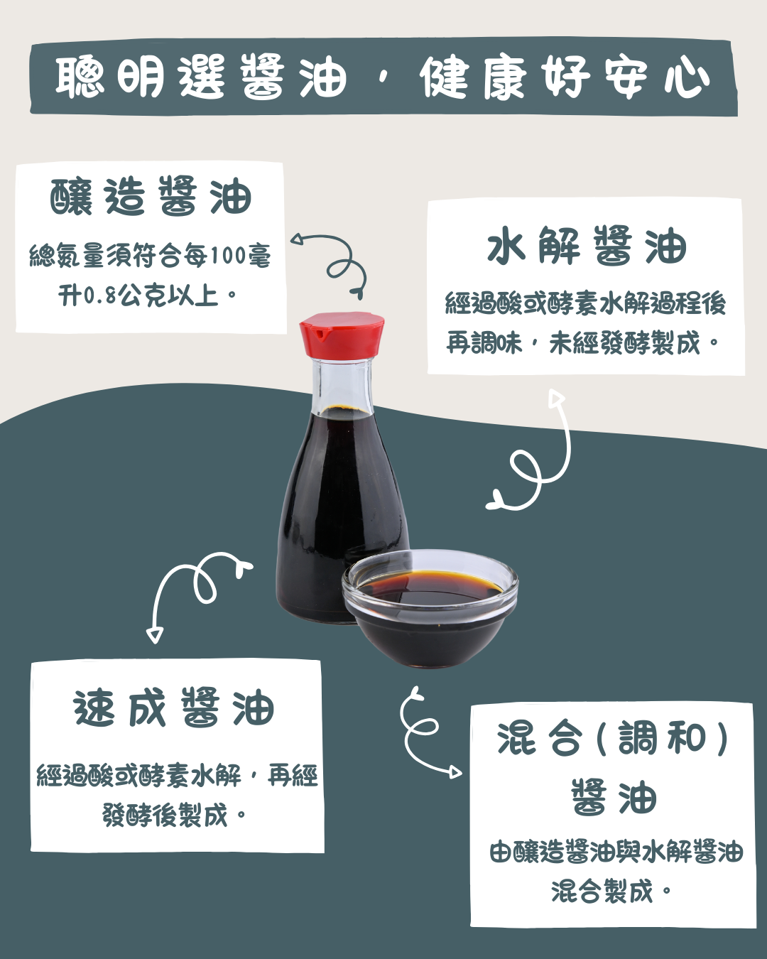 聰明選醬油,健康好安心
