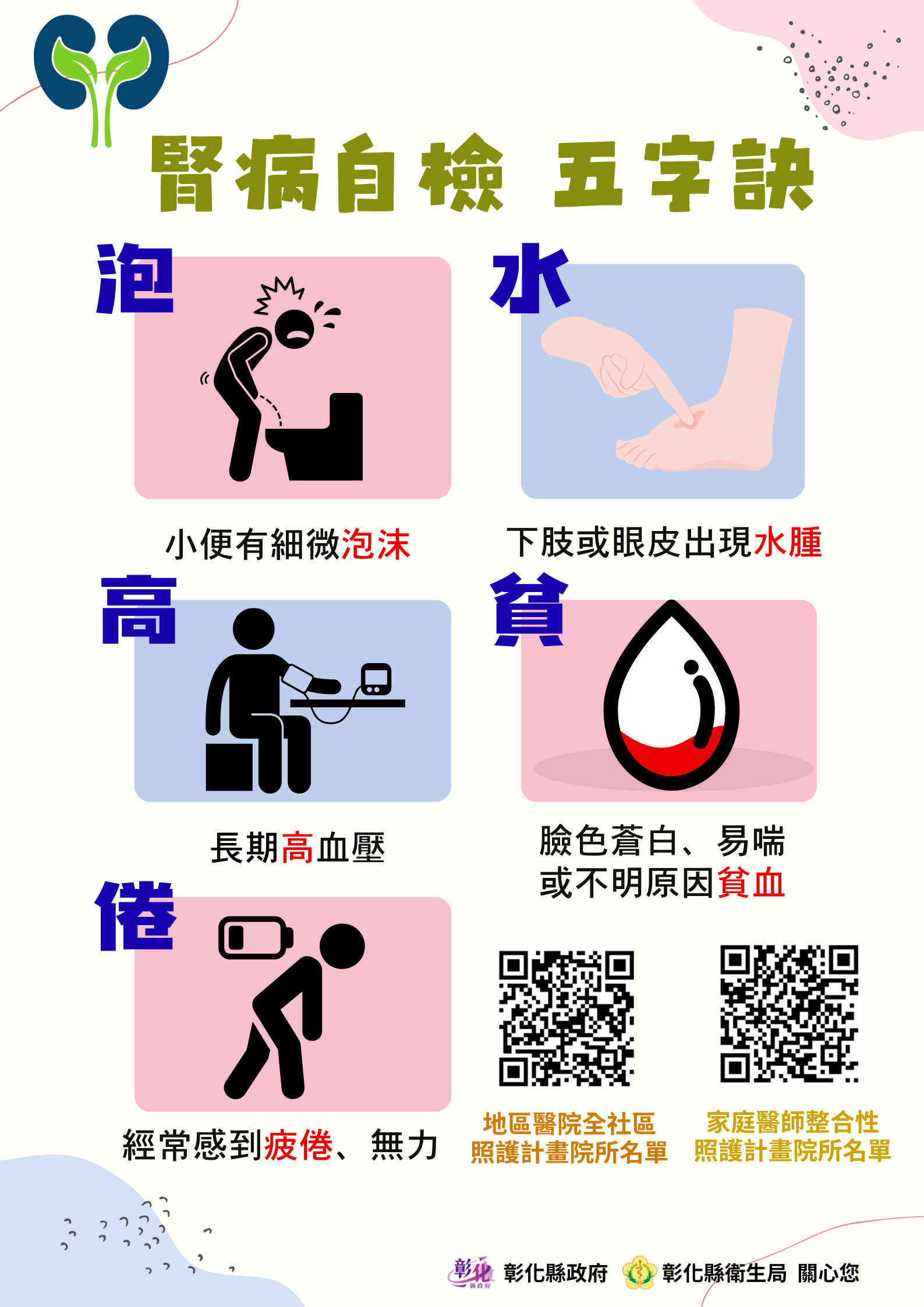 看懂五徵兆,遠離腎煩惱!-圖片1