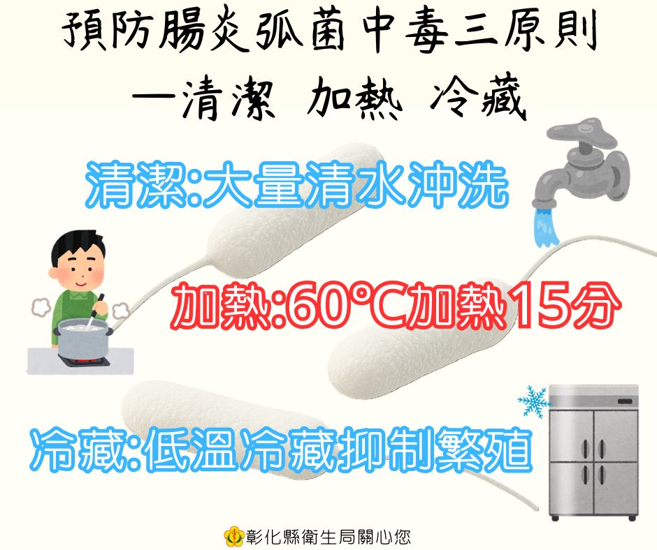 預防腸炎弧菌中毒三原則-清潔、加熱、冷藏