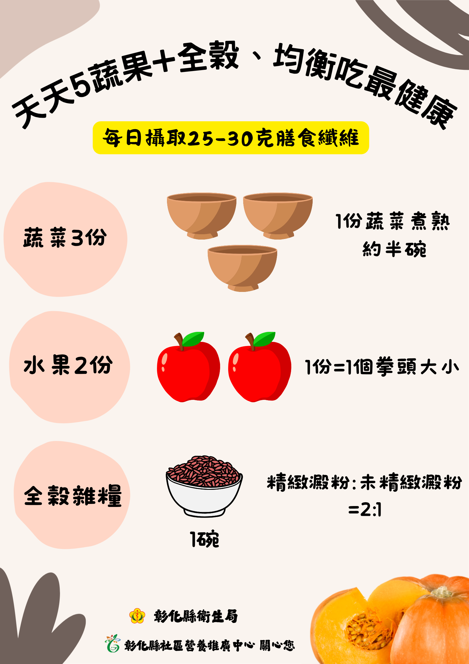  天天5蔬果，生活沒煩惱