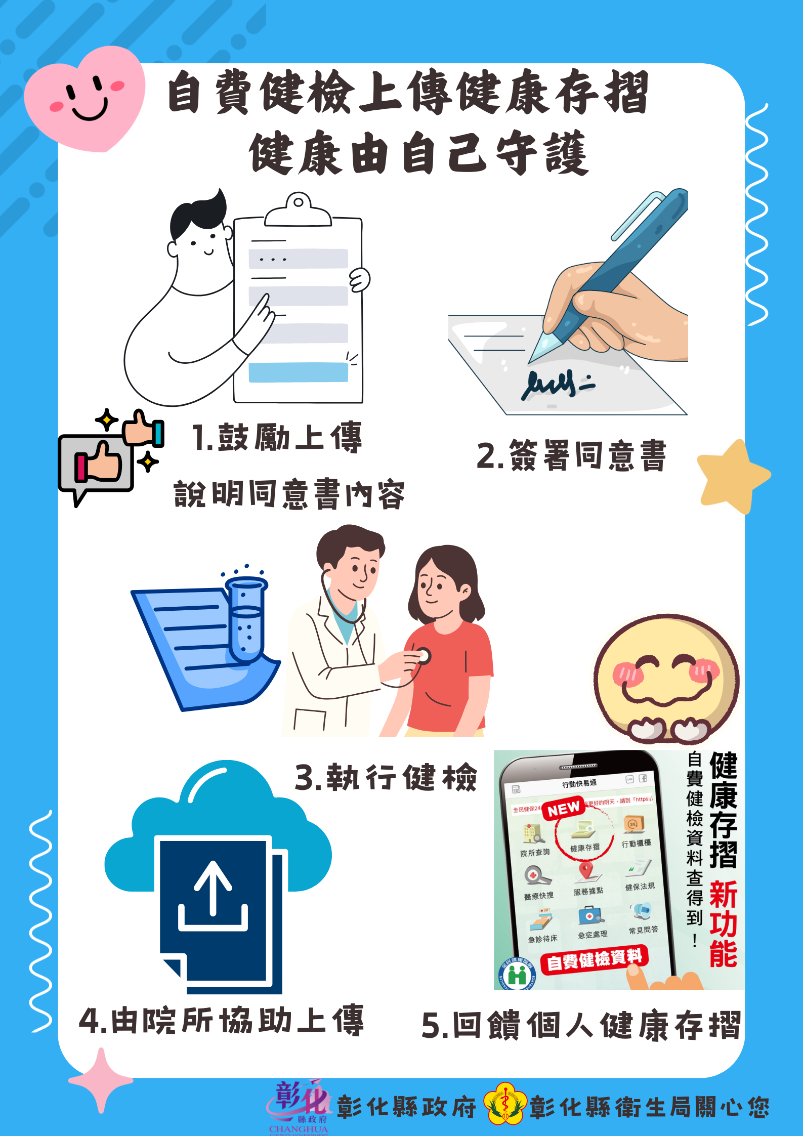 【勞工、公務人員自費健檢　結果上傳健康存摺更方便】-圖片1