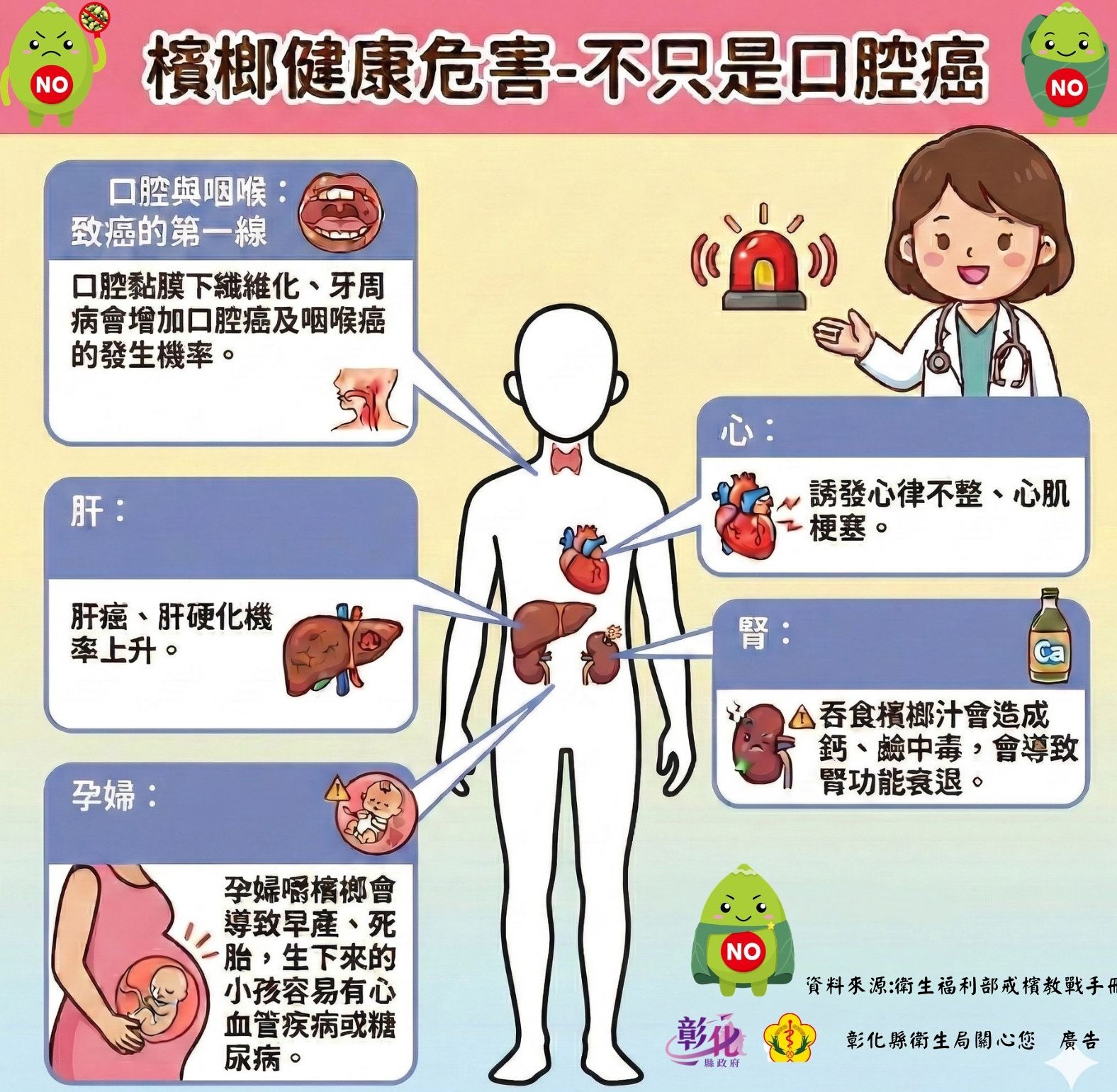 【檳榔健康危害，不只是口腔癌！】-圖片1