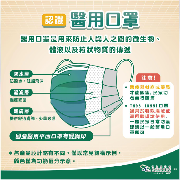 認識醫用口罩-圖片1