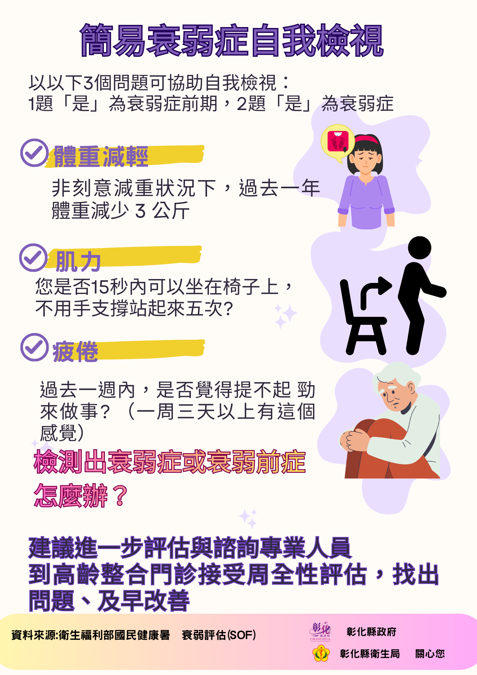 守護長者生活品質　及早檢測衰弱症-圖片1