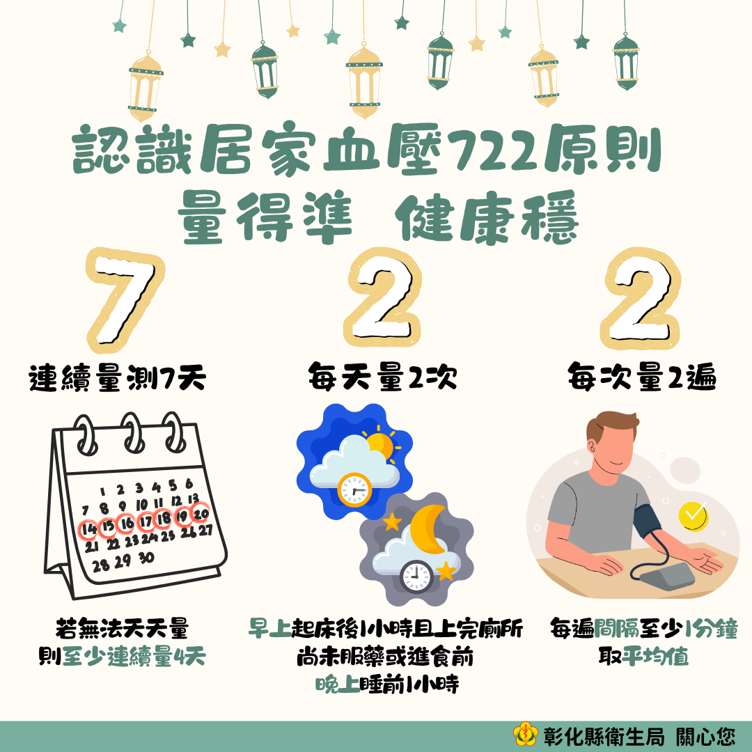 認識居家血壓722原則,量得準健康穩