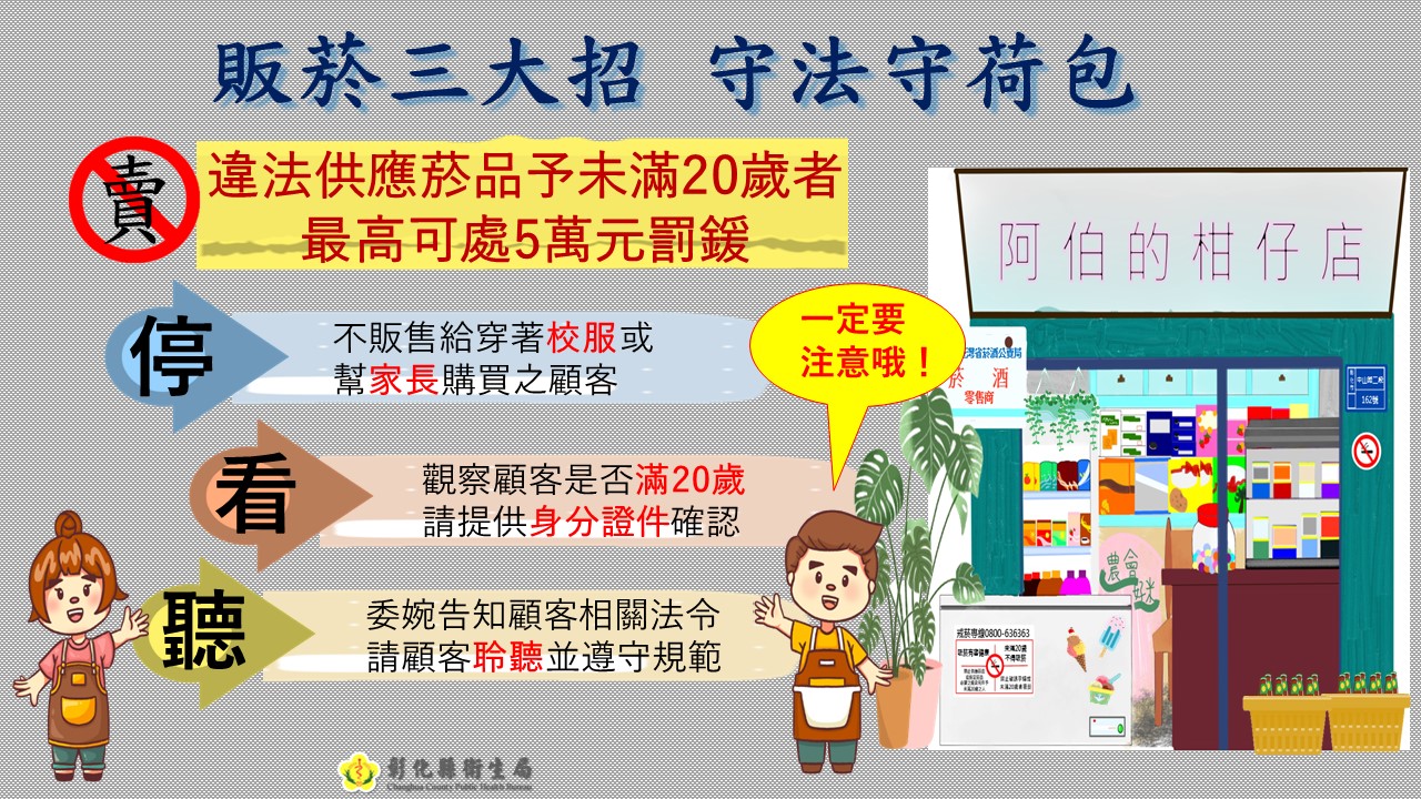任何人不得供應菸品予未滿20歲民眾,違規販賣最高處新臺幣25萬元罰鍰!販賣菸品前「停」、「看」、「聽」三大招,遵守規範,守護荷包。