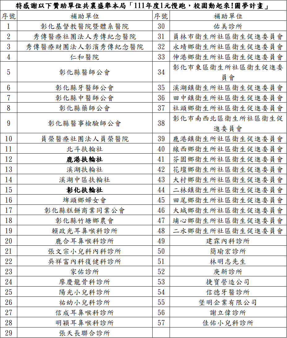 一元慢跑熱心公益單位