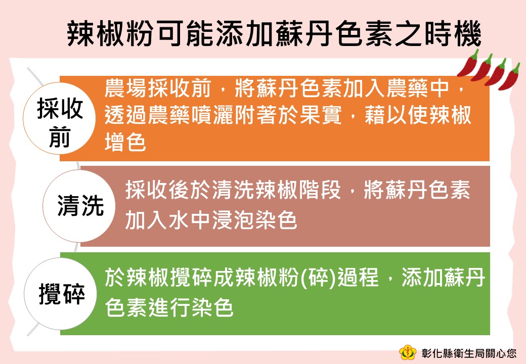 辣椒粉可能添加蘇丹色素之時機