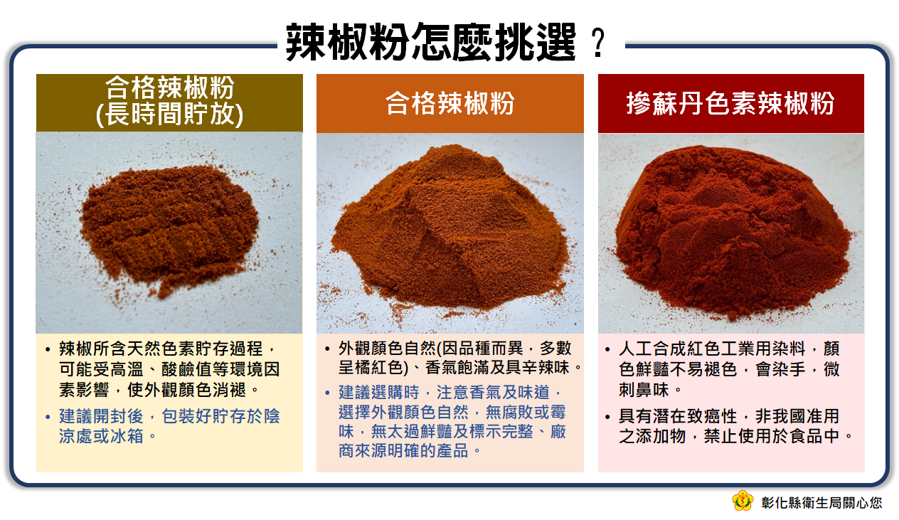 辣椒粉怎麼挑選？