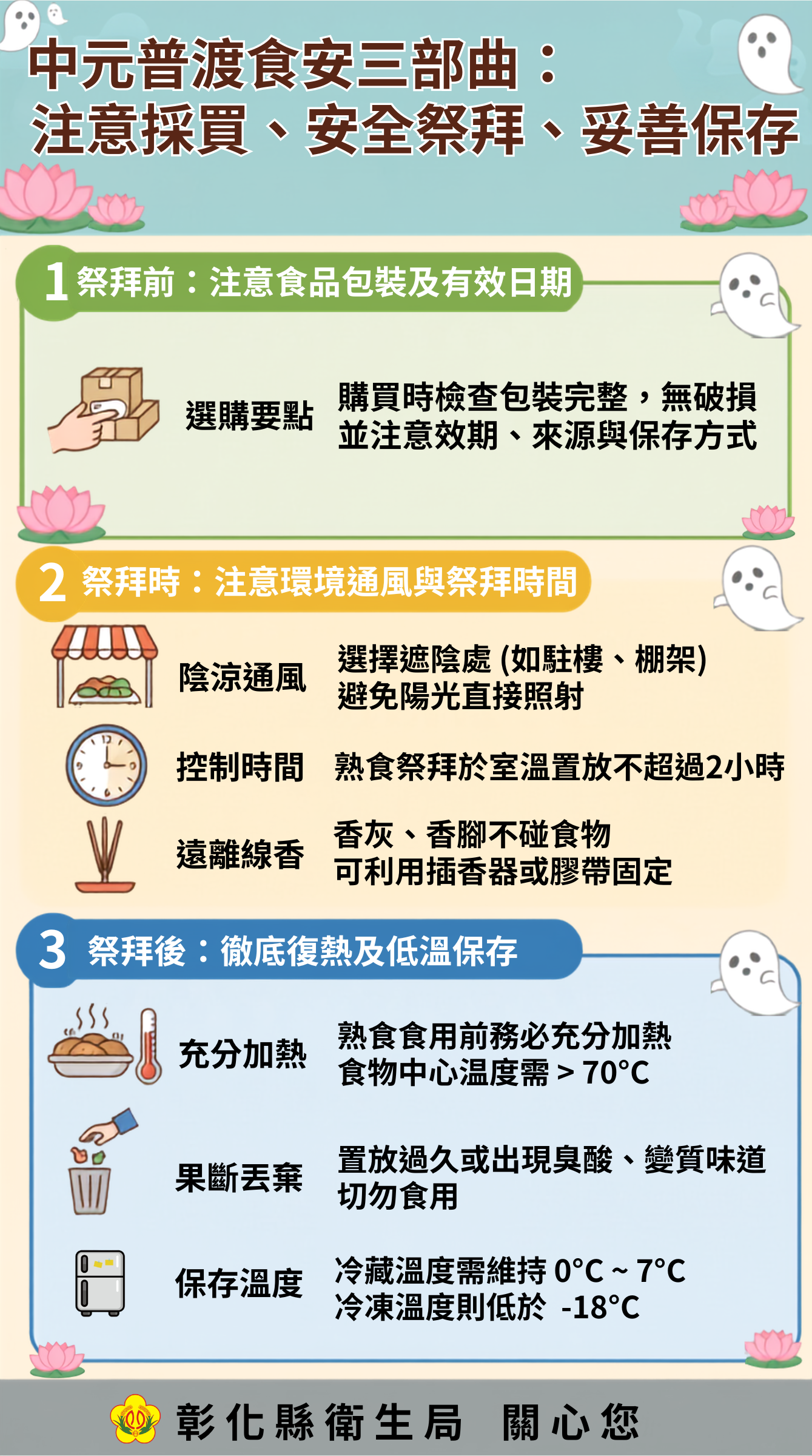 【中元普渡食安三部曲：注意採買、安全祭拜、妥善保存】-圖片1