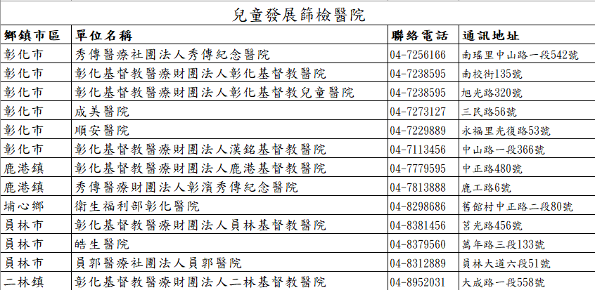 兒童發展篩檢-就醫資訊-圖片4