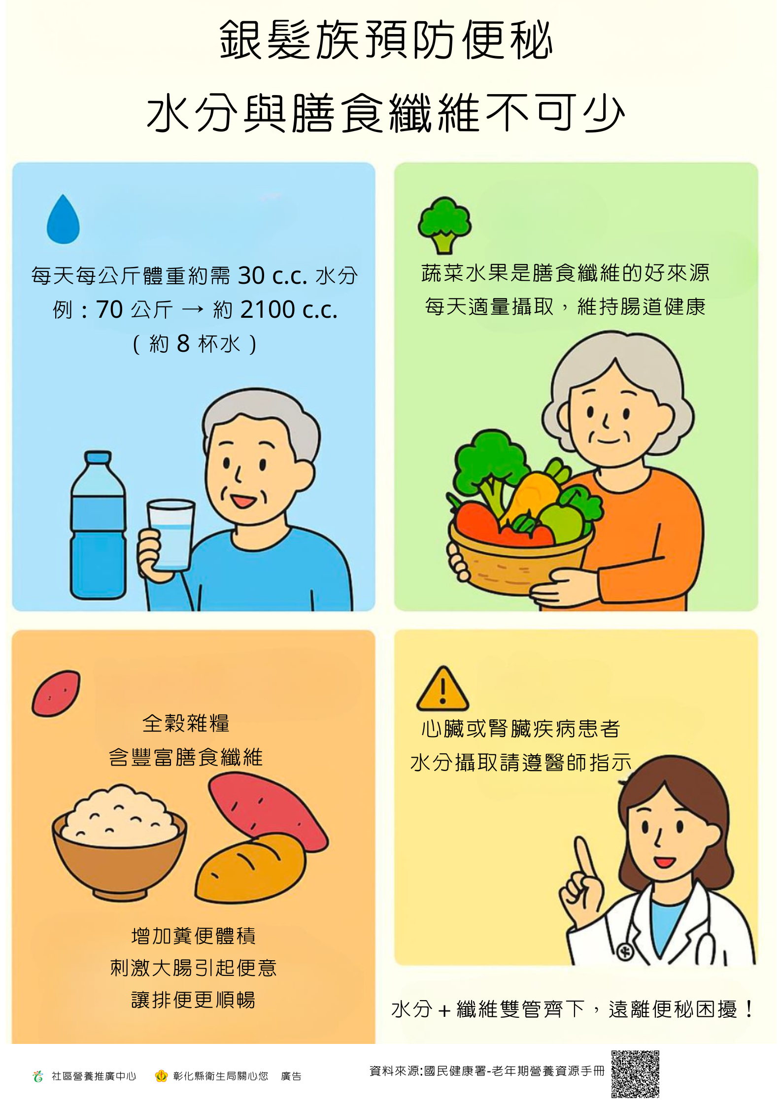 銀髮族水喝適量、吃夠纖維，輕鬆告別便秘困擾-圖片1