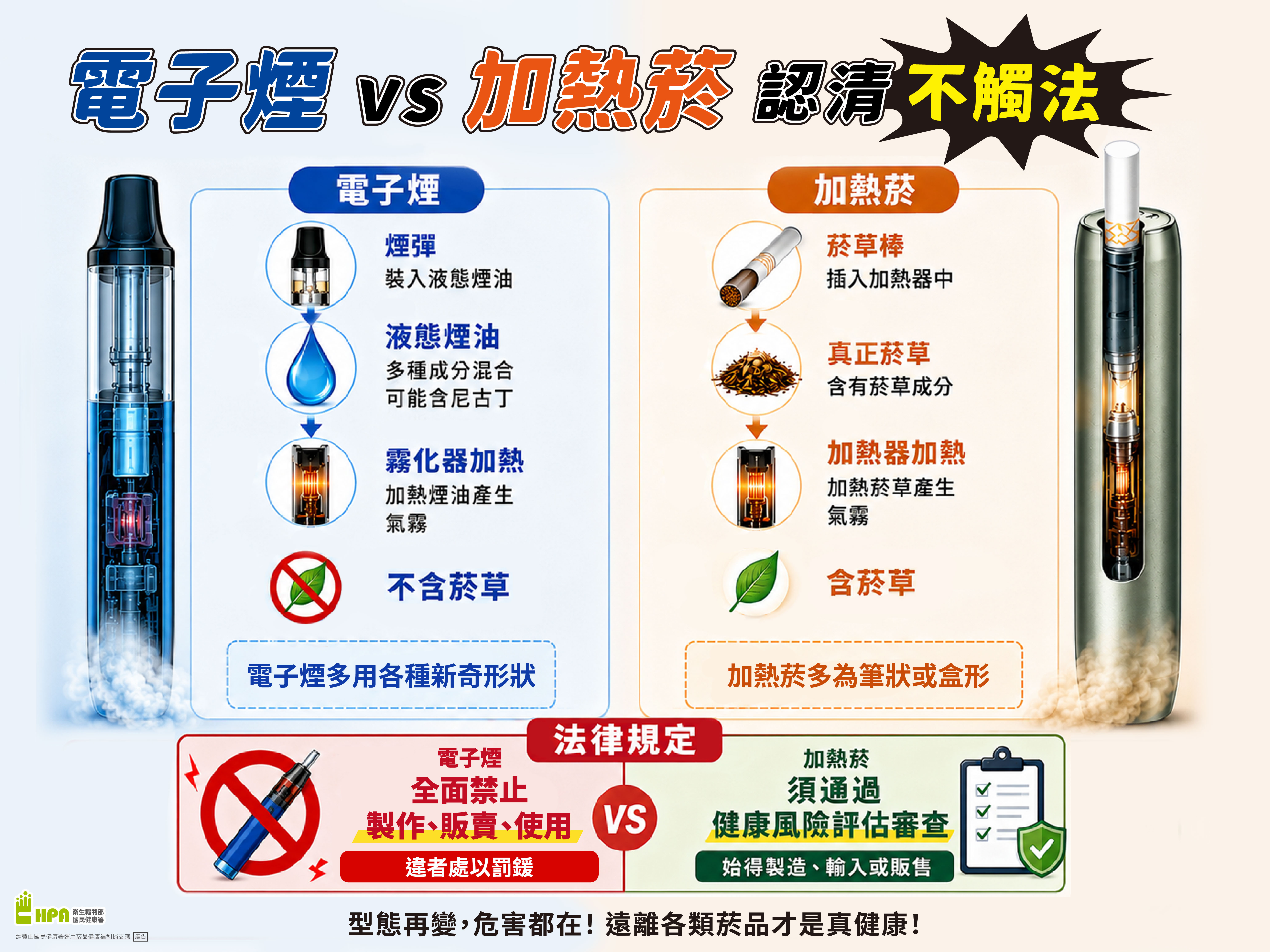 電子煙VS加熱菸認清不觸法-圖片1