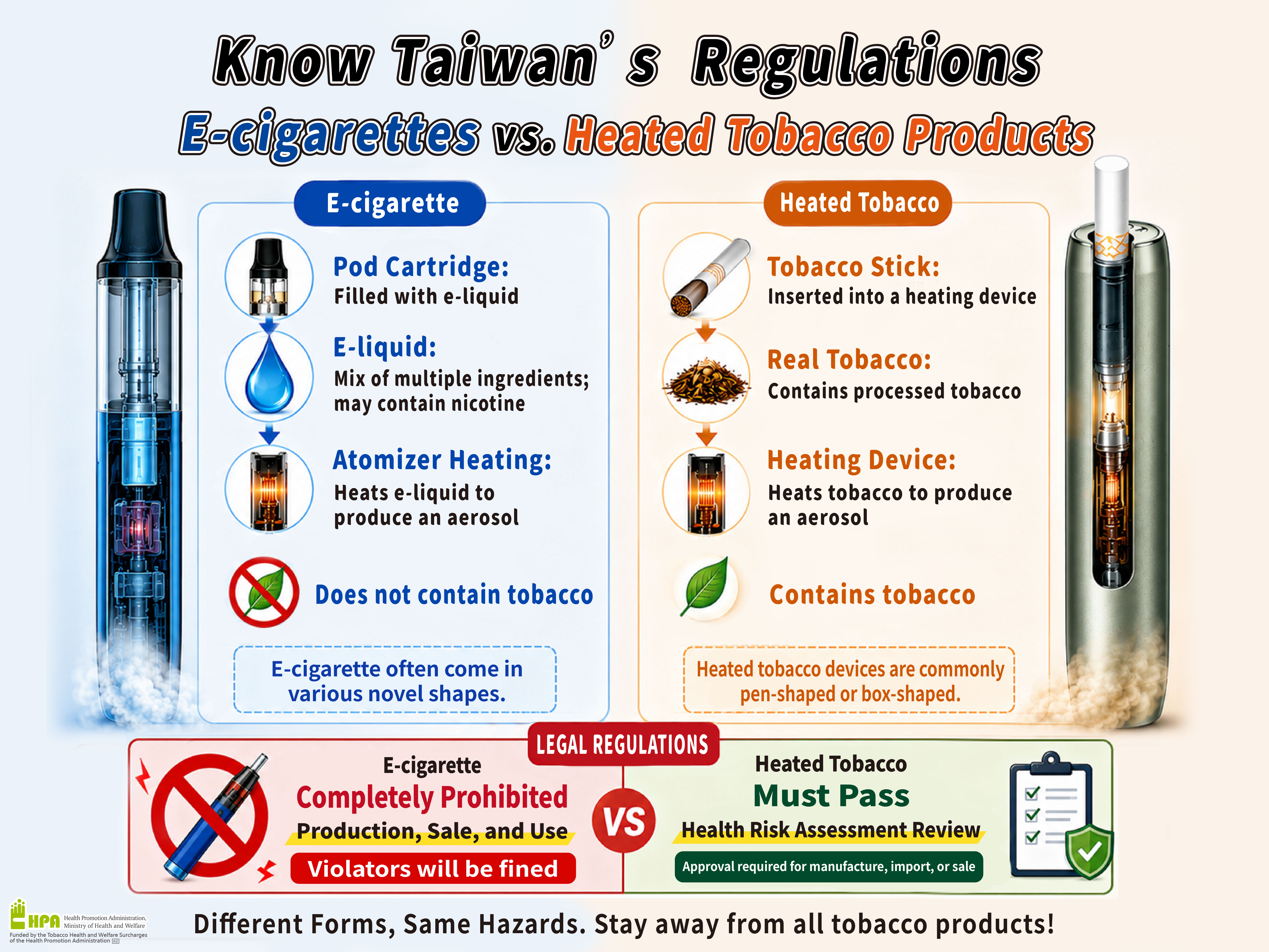 電子煙VS加熱菸認清不觸法-圖片2
