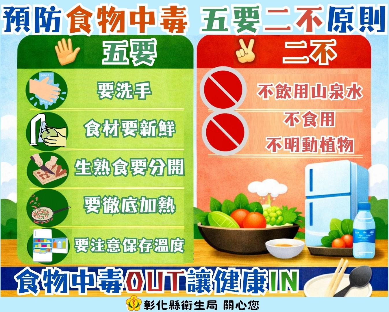 預防食品中毒「五要二不」原則-圖片1