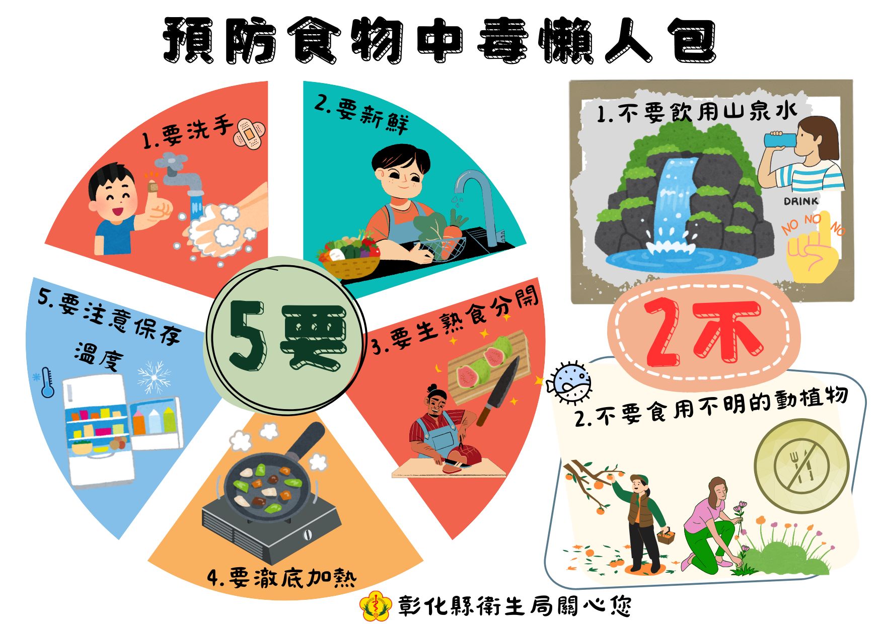 預防食品中毒懶人包-圖片1