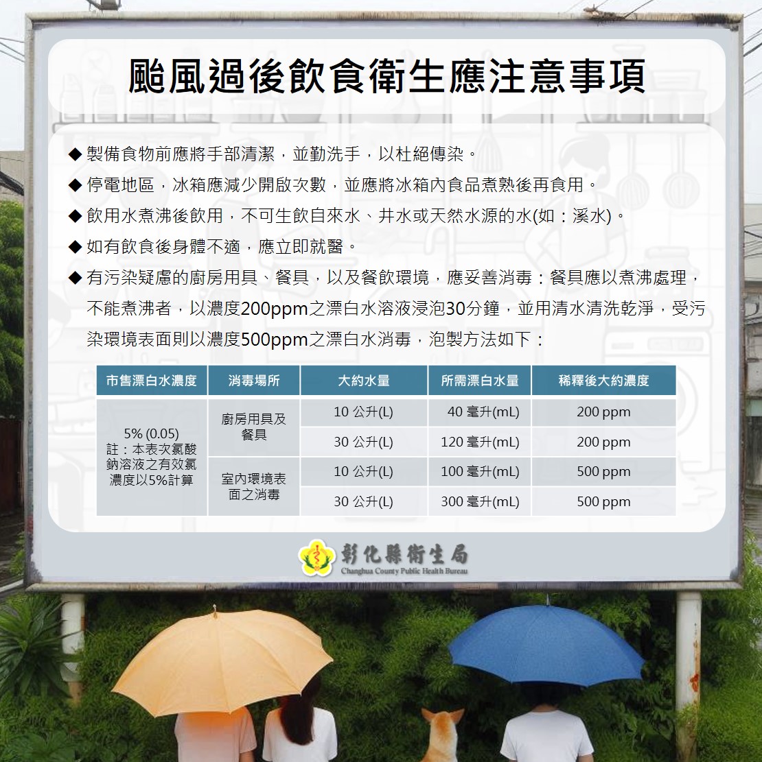製備食物前應將手部清潔，並勤洗手，以杜絕傳染。 停電地區，冰箱應減少開啟次數，並應將冰箱內食品煮熟後再食用。 飲用水煮沸後飲用，不可生飲自來水、井水或天然水源的水(如：溪水)。 如有飲食後身體不適，應立即就醫。 有污染疑慮的廚房用具、餐具，以及餐飲環境，應妥善消毒。