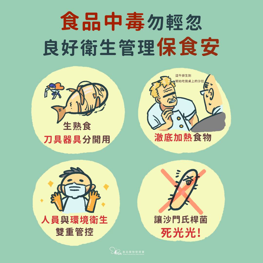 食品中毒勿輕忽，良好衛生管理保食安