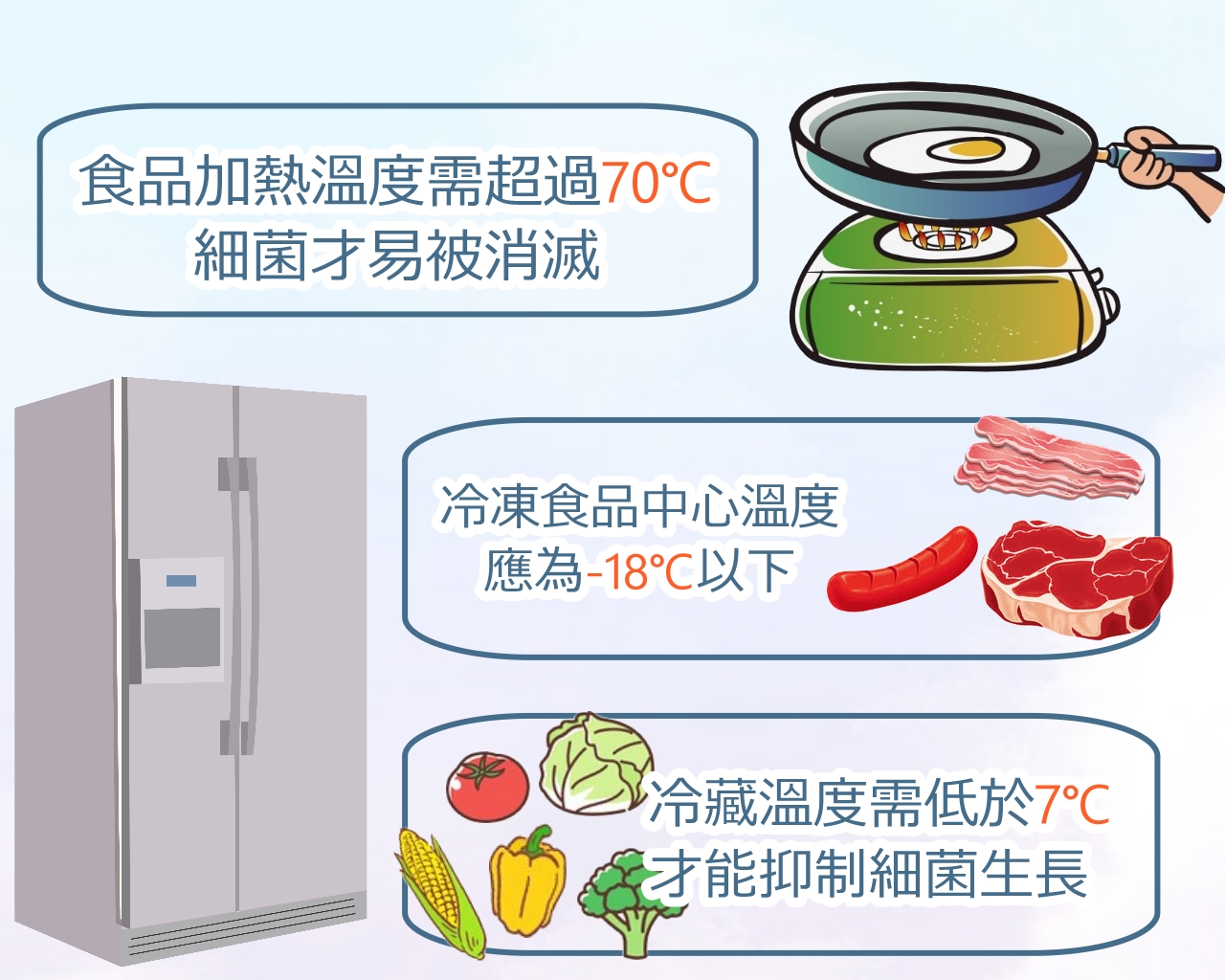 食物保存聰明管理，正確貯藏安心食用