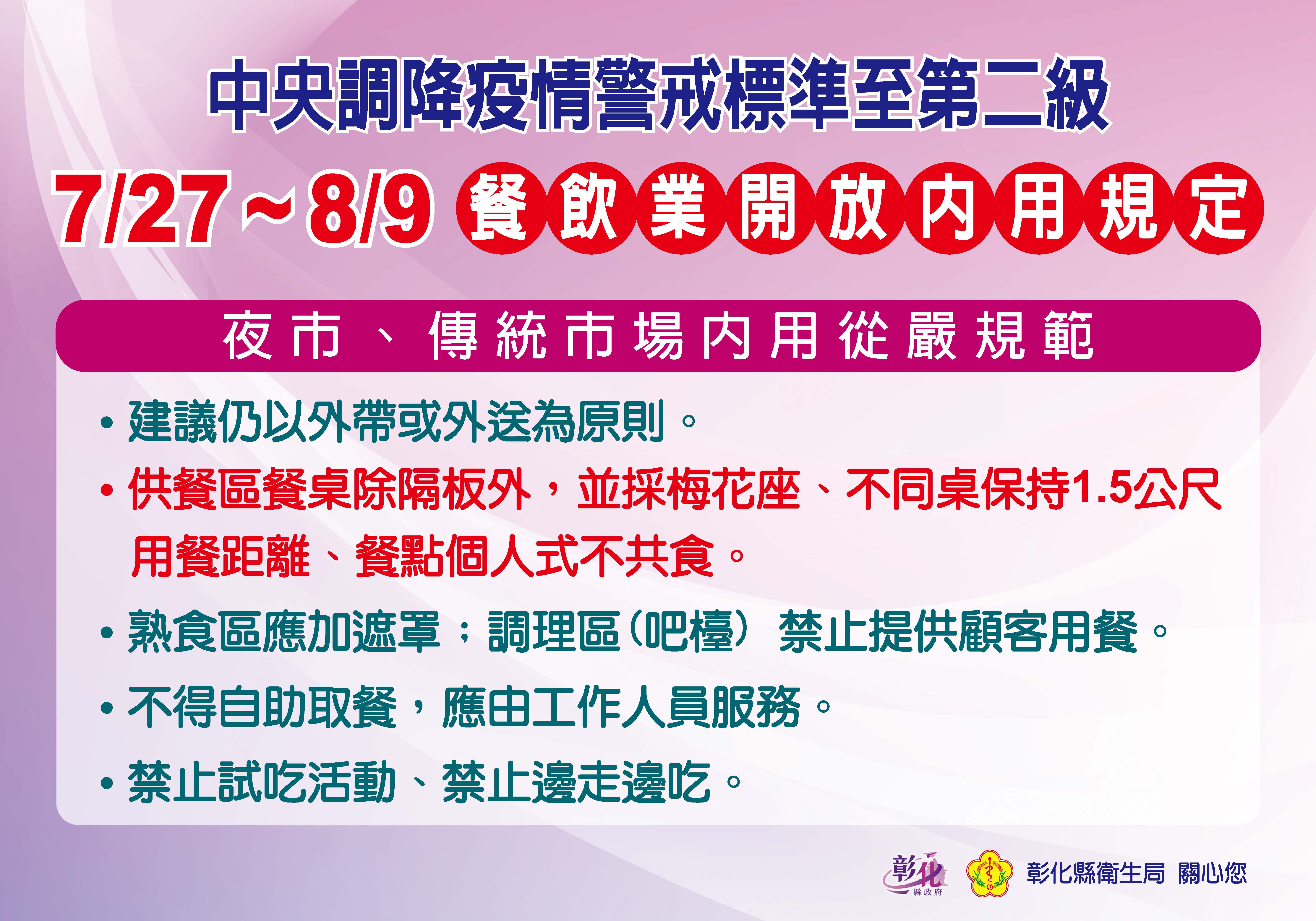 夜市、傳統市場防疫措施