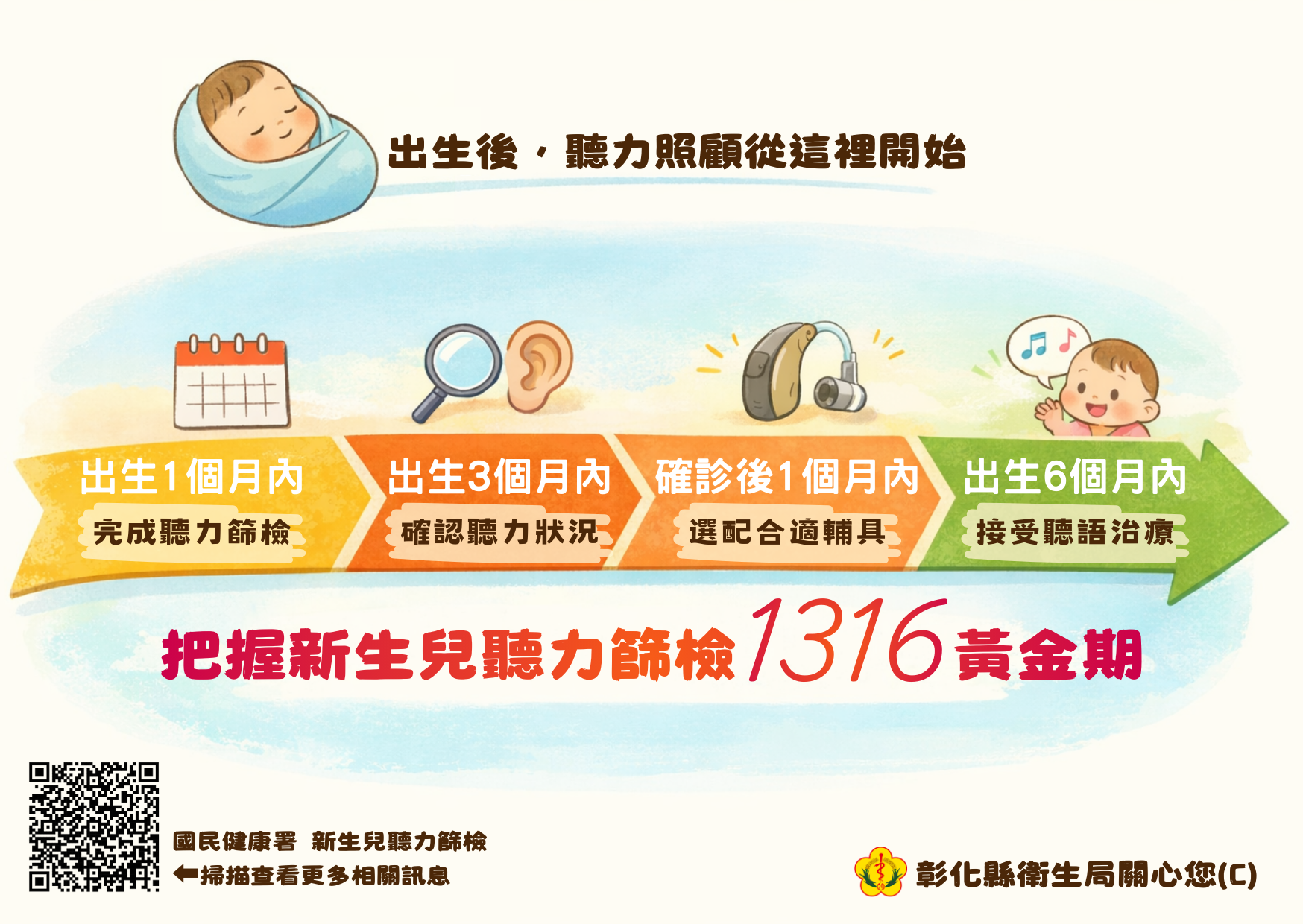 新生兒聽力篩檢 1316黃金期-圖片1