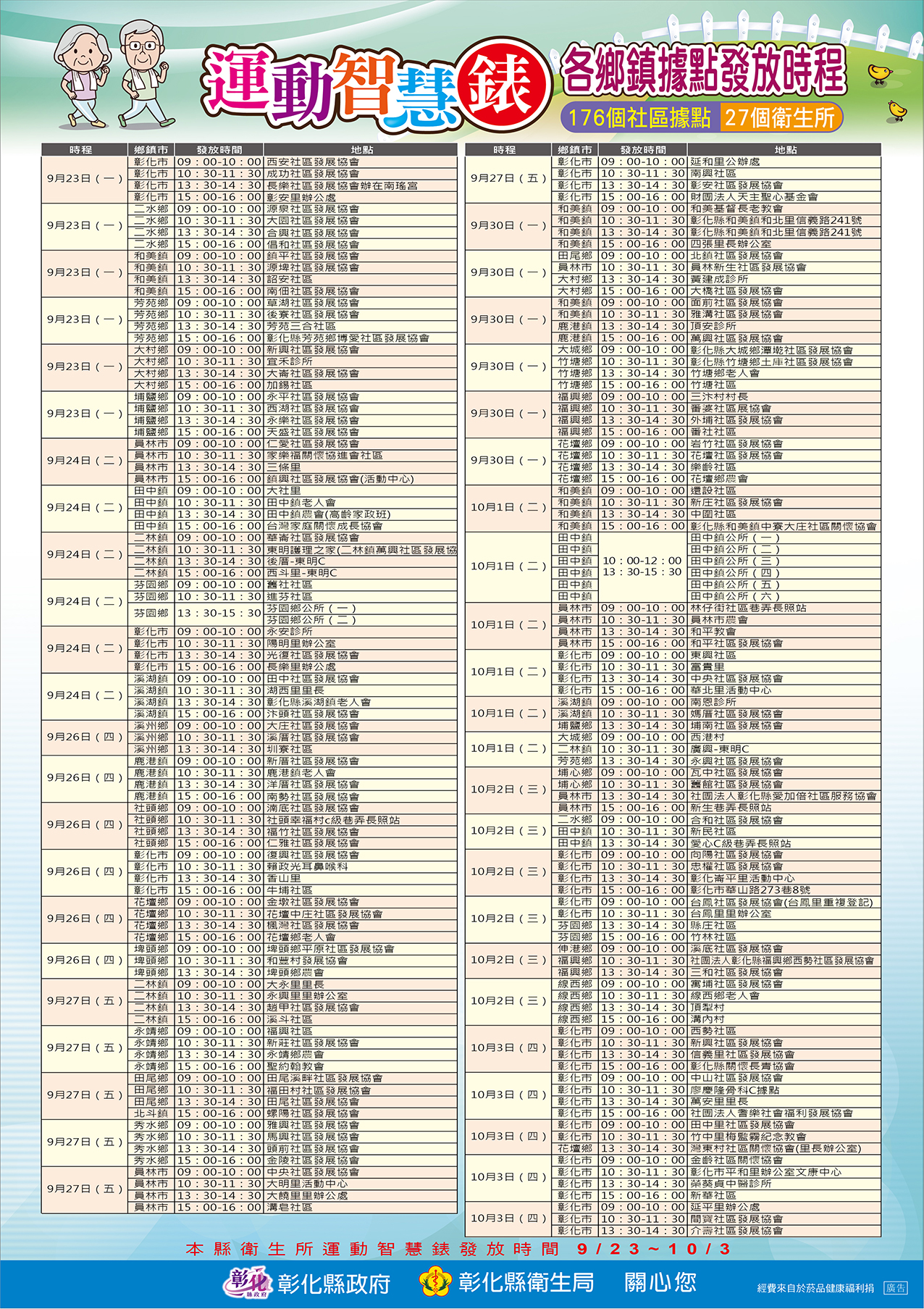 發放時程